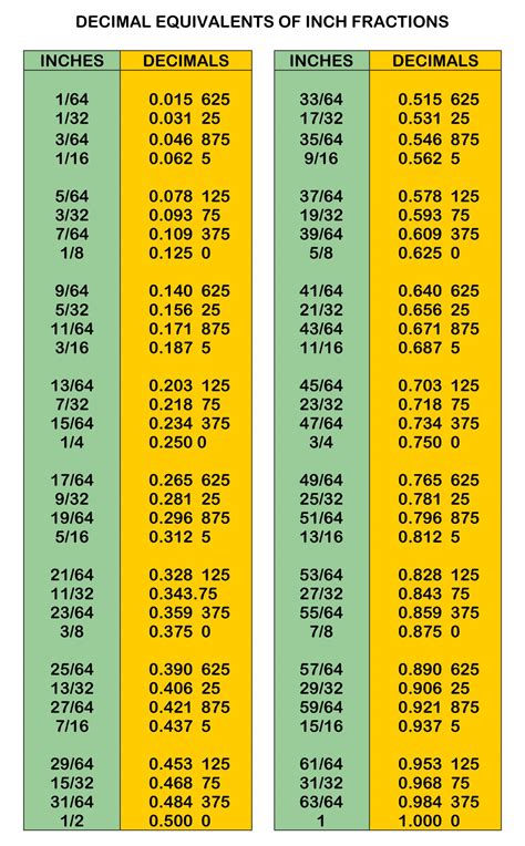 1+9|Fraction calculator